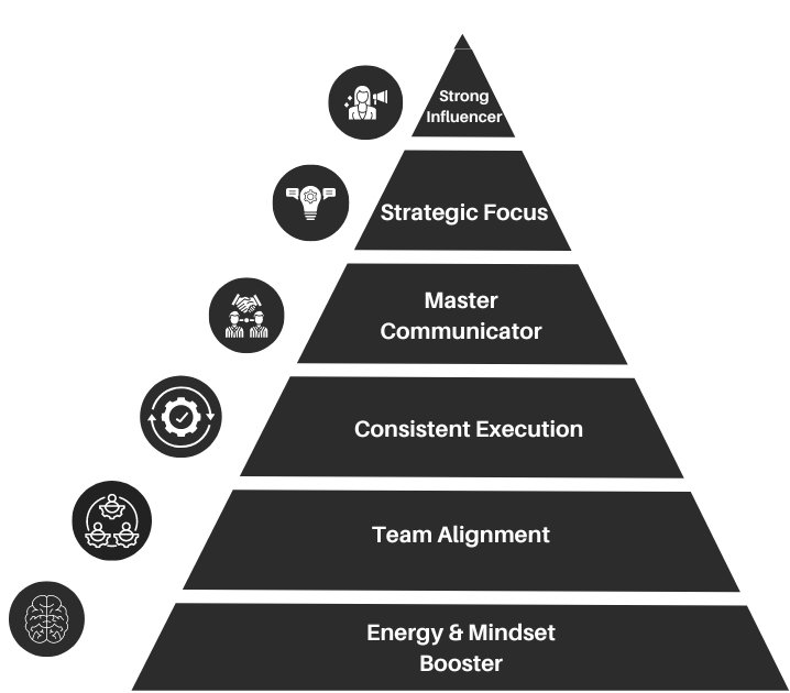 Inspired Leadership Visual - Inspired Leadership™ Coaching Jo
